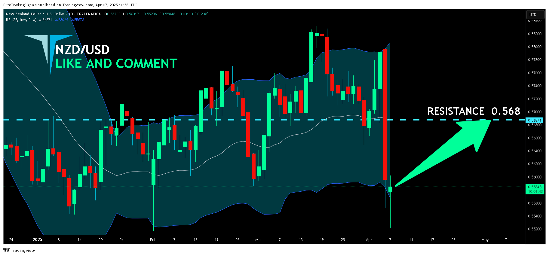 TRADENATION:NZDUSD Chart Image by EliteTradingSignals