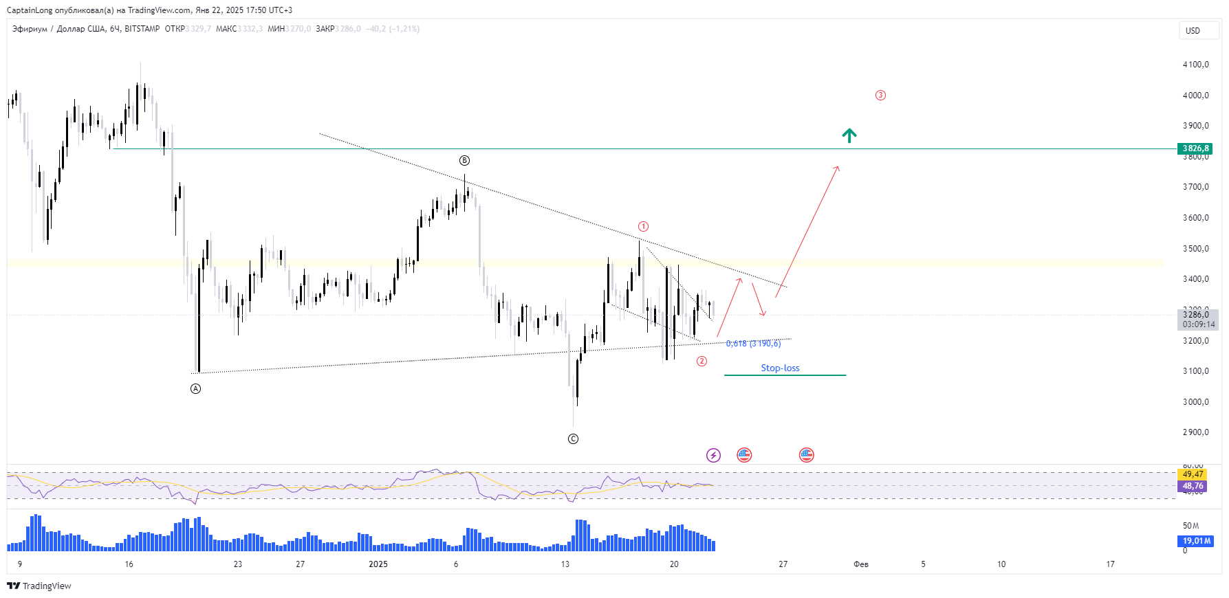BITSTAMP:ETHUSD Chart Image by CaptainLong