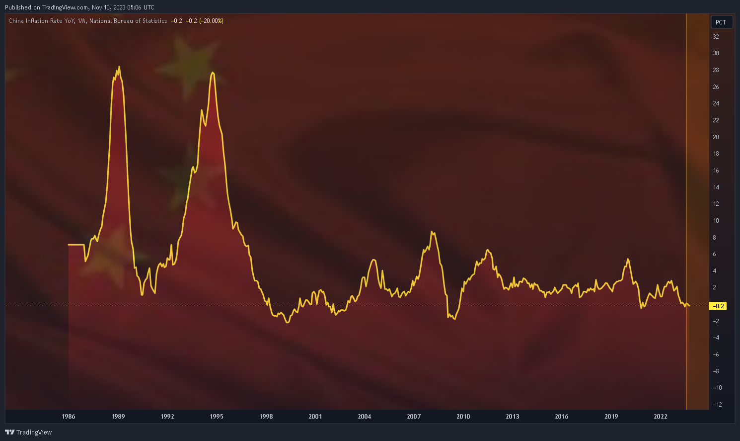 ECONOMICS:CNIRYY Chart Image by Mr_J__fx