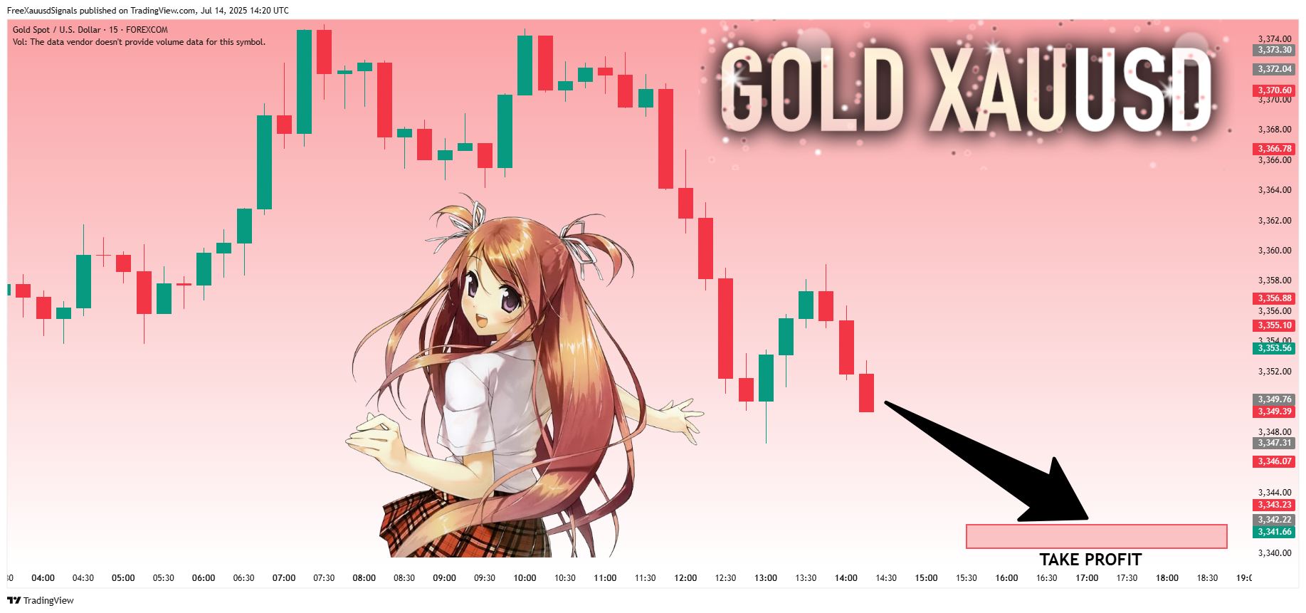 FOREXCOM:XAUUSD Chart Image by FreeXauusdSignals