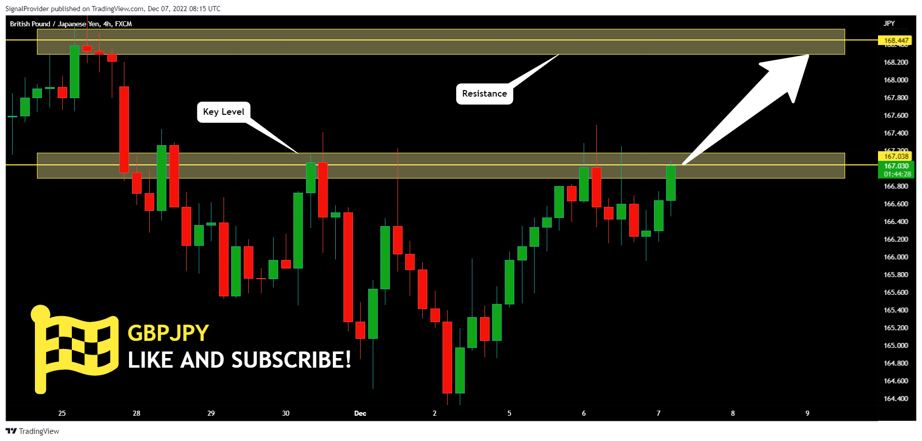 FX:GBPJPY Chart Image by SignalProvider