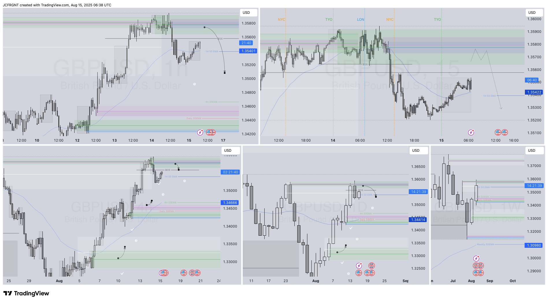 FX:GBPUSD Chart Image by JCFRGNT
