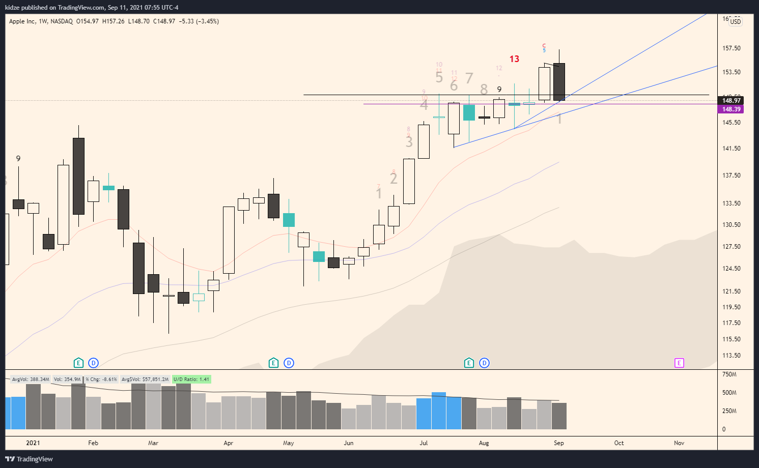  Chart Image