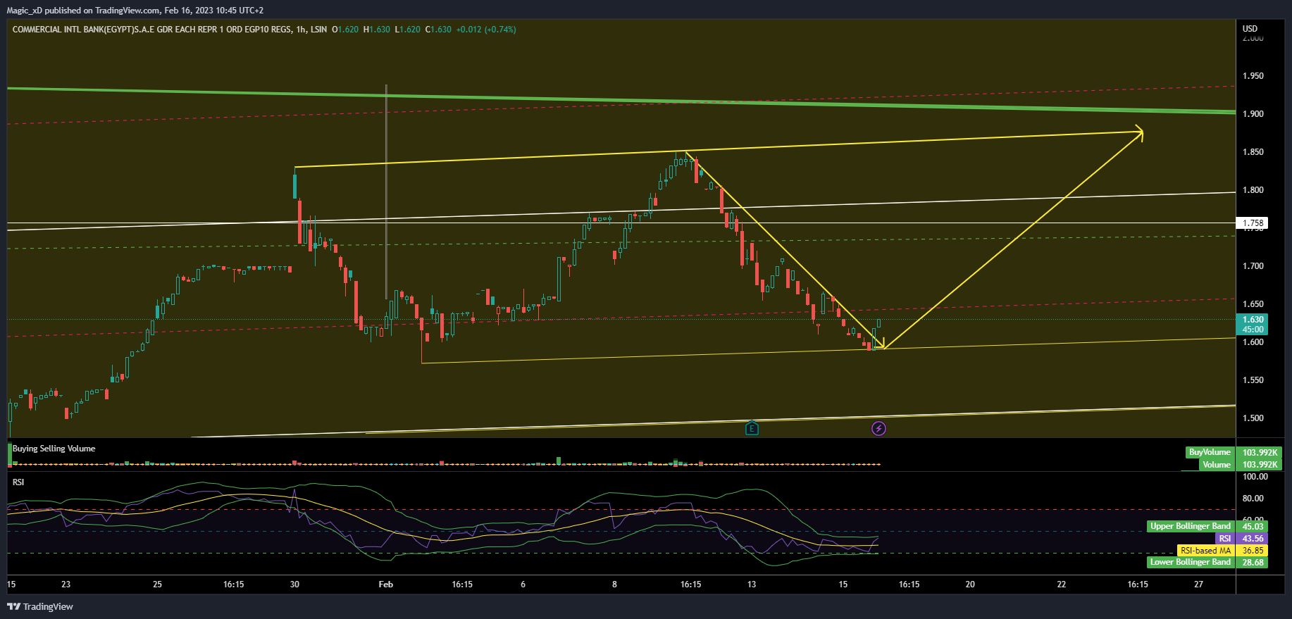 LSIN:CBKD Chart Image by Magic_xD