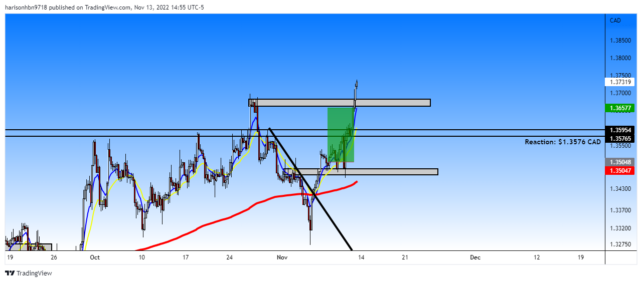 FOREXCOM:EURCAD Chart Image by harisonhbn9718