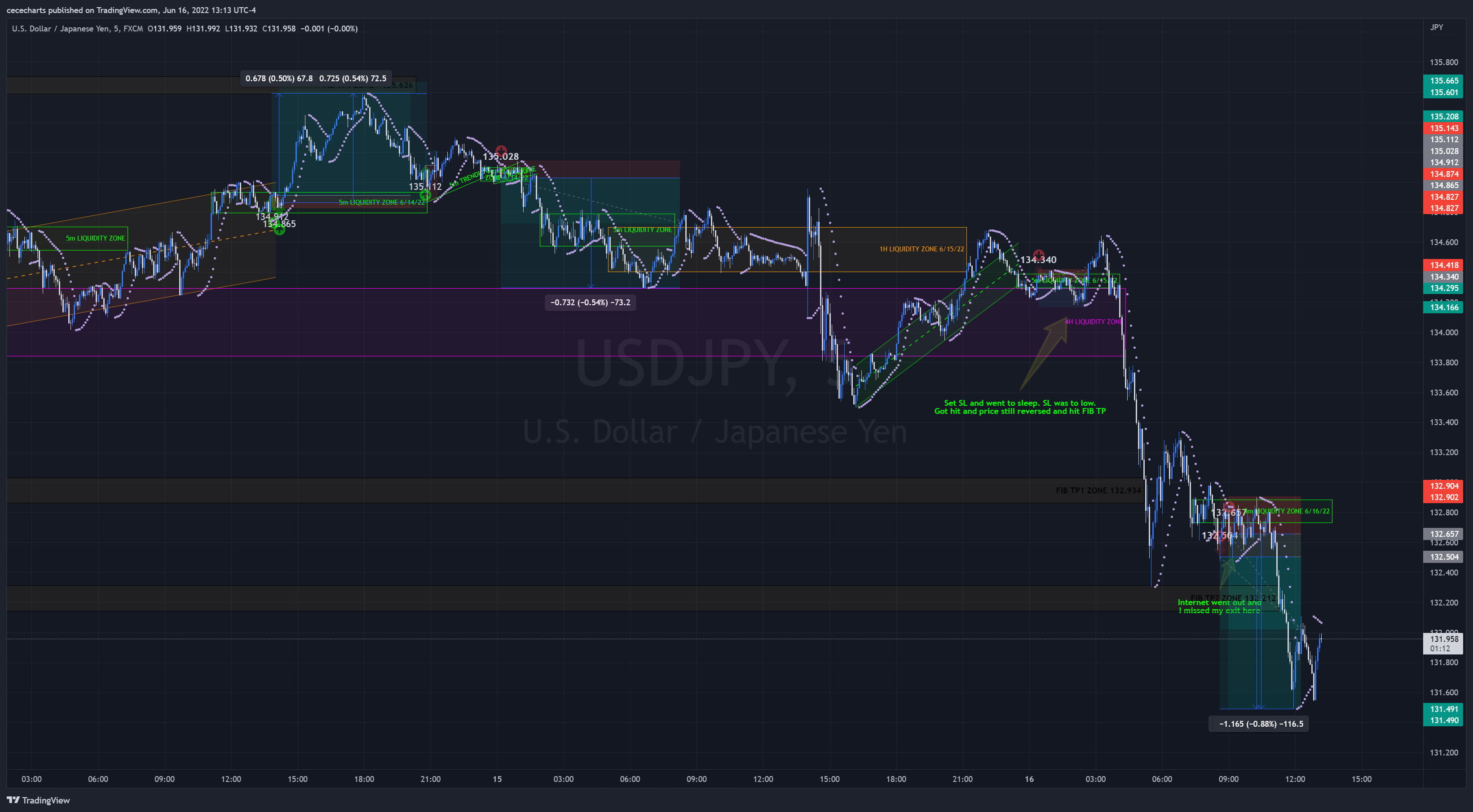 FX:USDJPY Chart Image by cecedidit