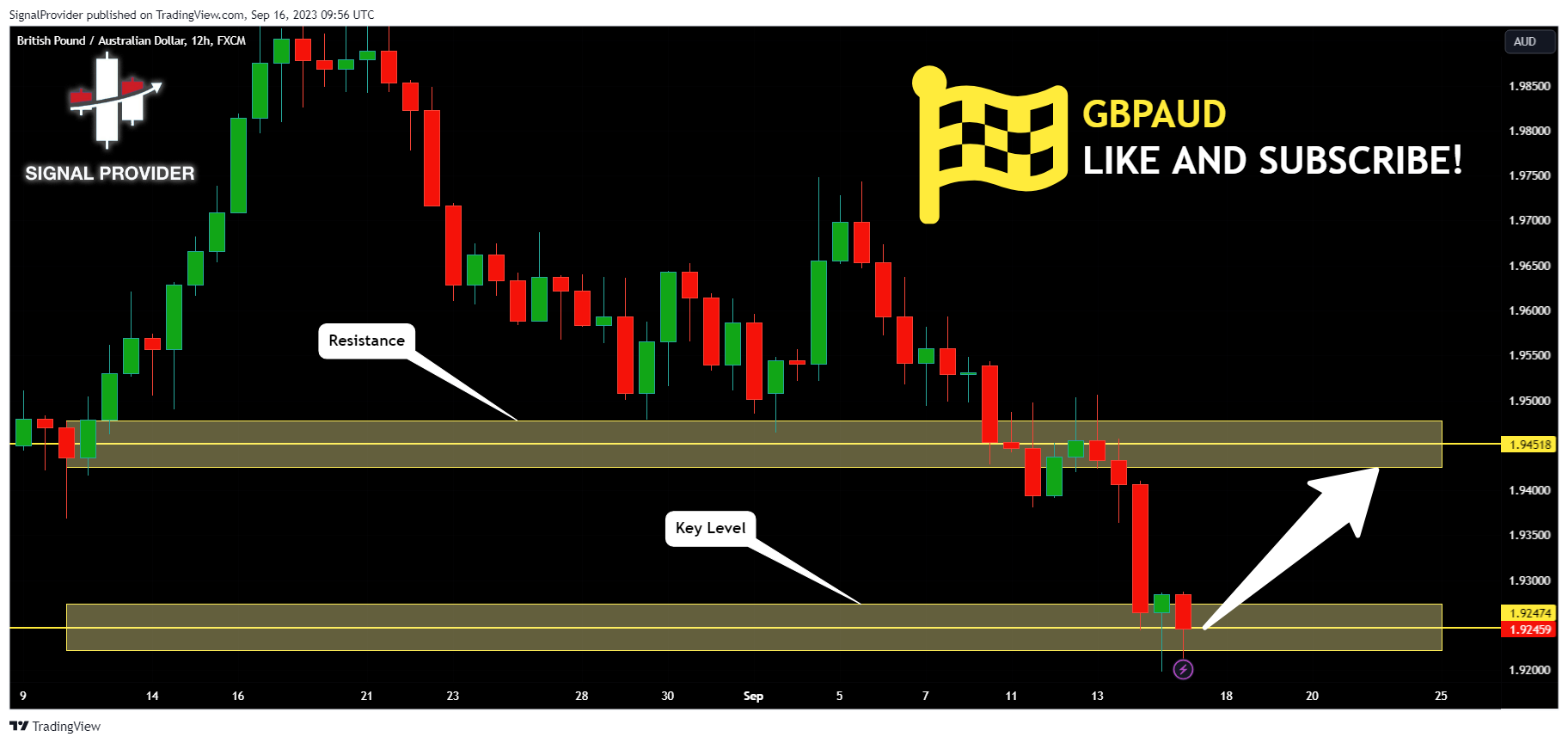 FX:GBPAUD Chart Image by SignalProvider
