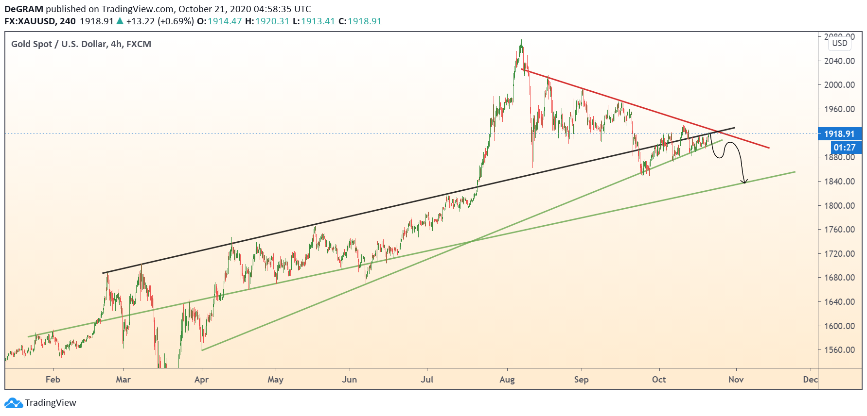  Chart Image