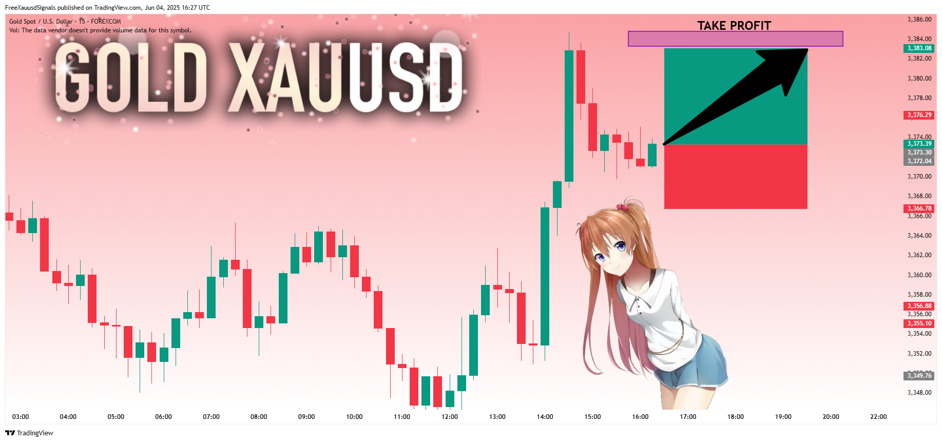 FOREXCOM:XAUUSD Chart Image by FreeXauusdSignals