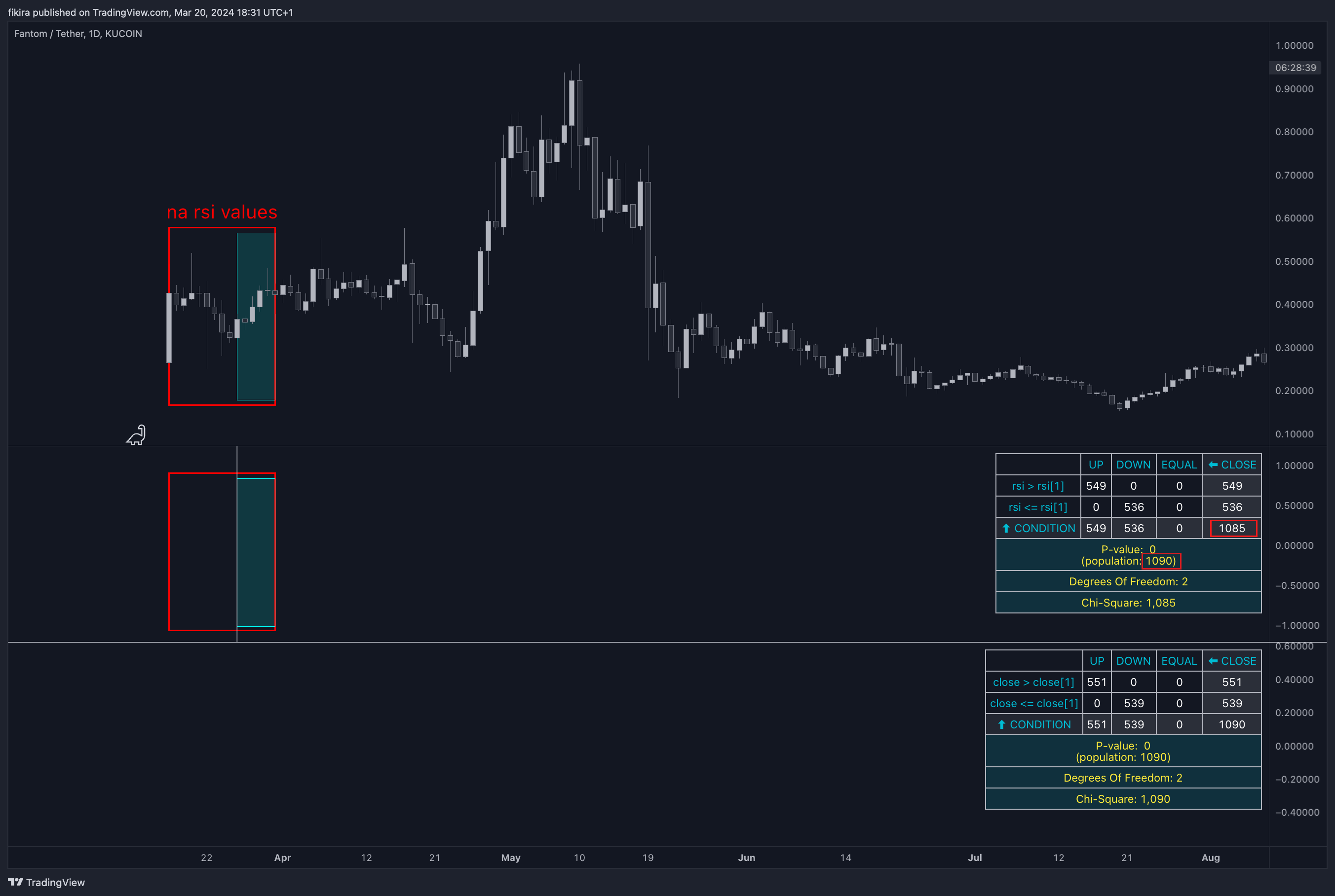 KUCOIN:FTMUSDT Chart Image by fikira