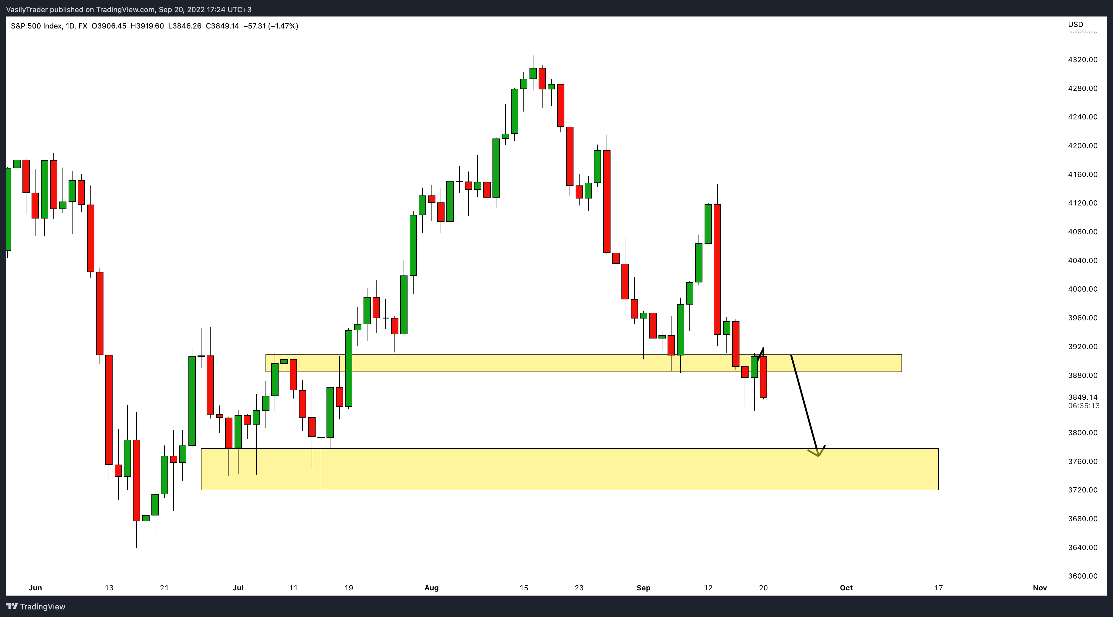 FX:SPX500 Chart Image by VasilyTrader
