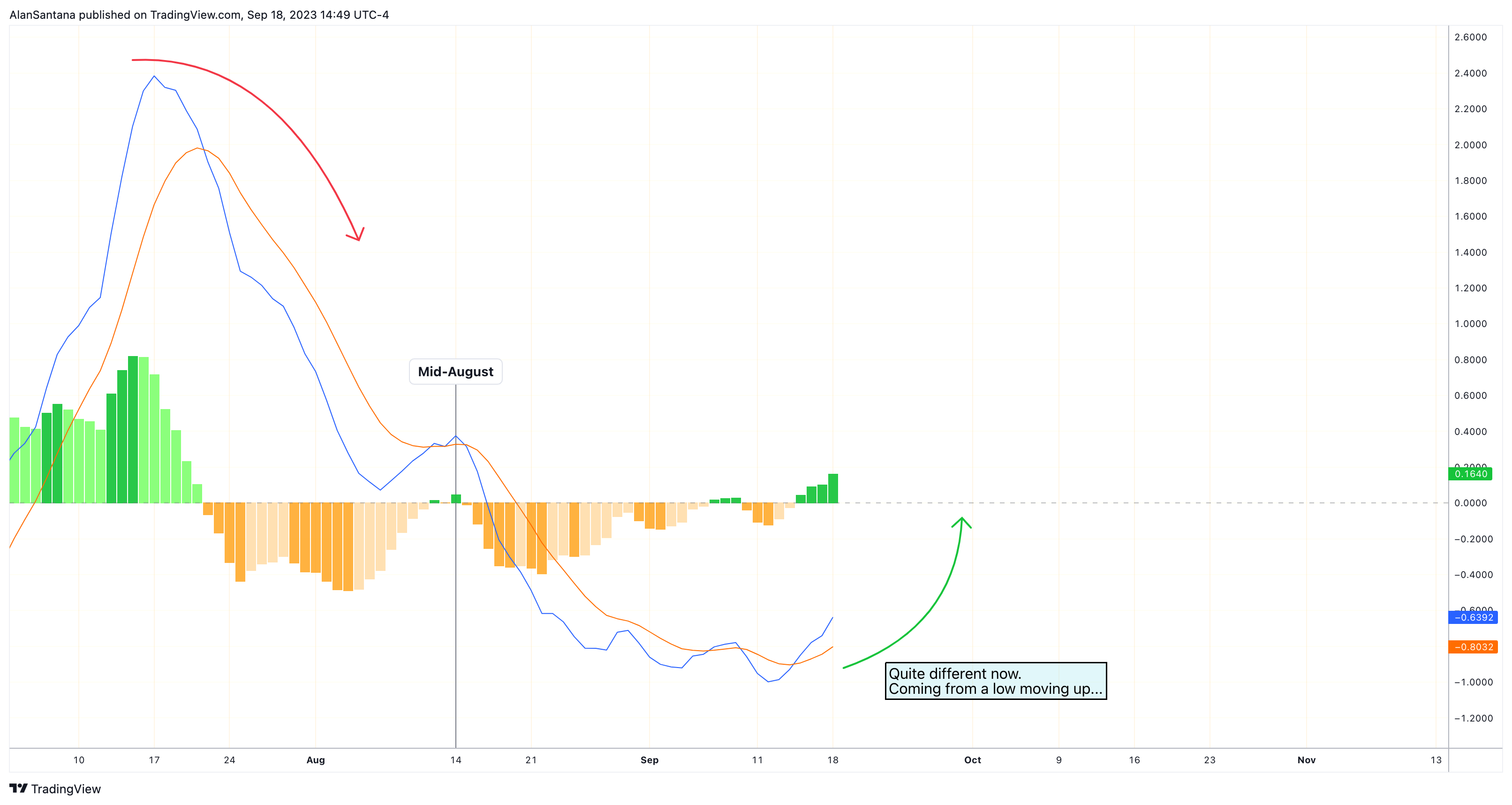 CRYPTO:SOLUSD Chart Image by MasterAnanda