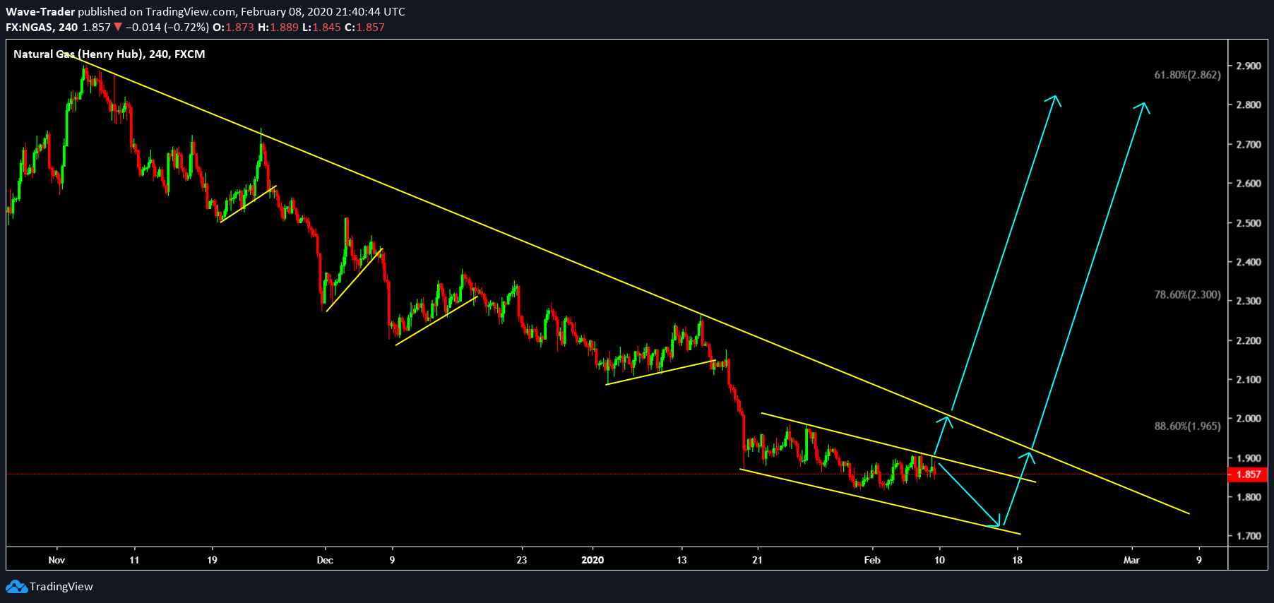  Chart Image