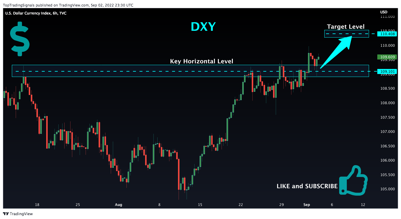 TVC:DXY Chart Image by TopTradingSignals