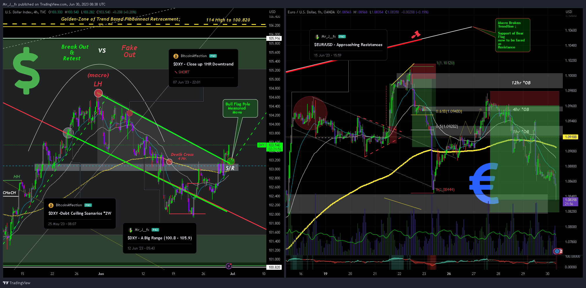 OANDA:EURUSD Chart Image by Mr_J__fx