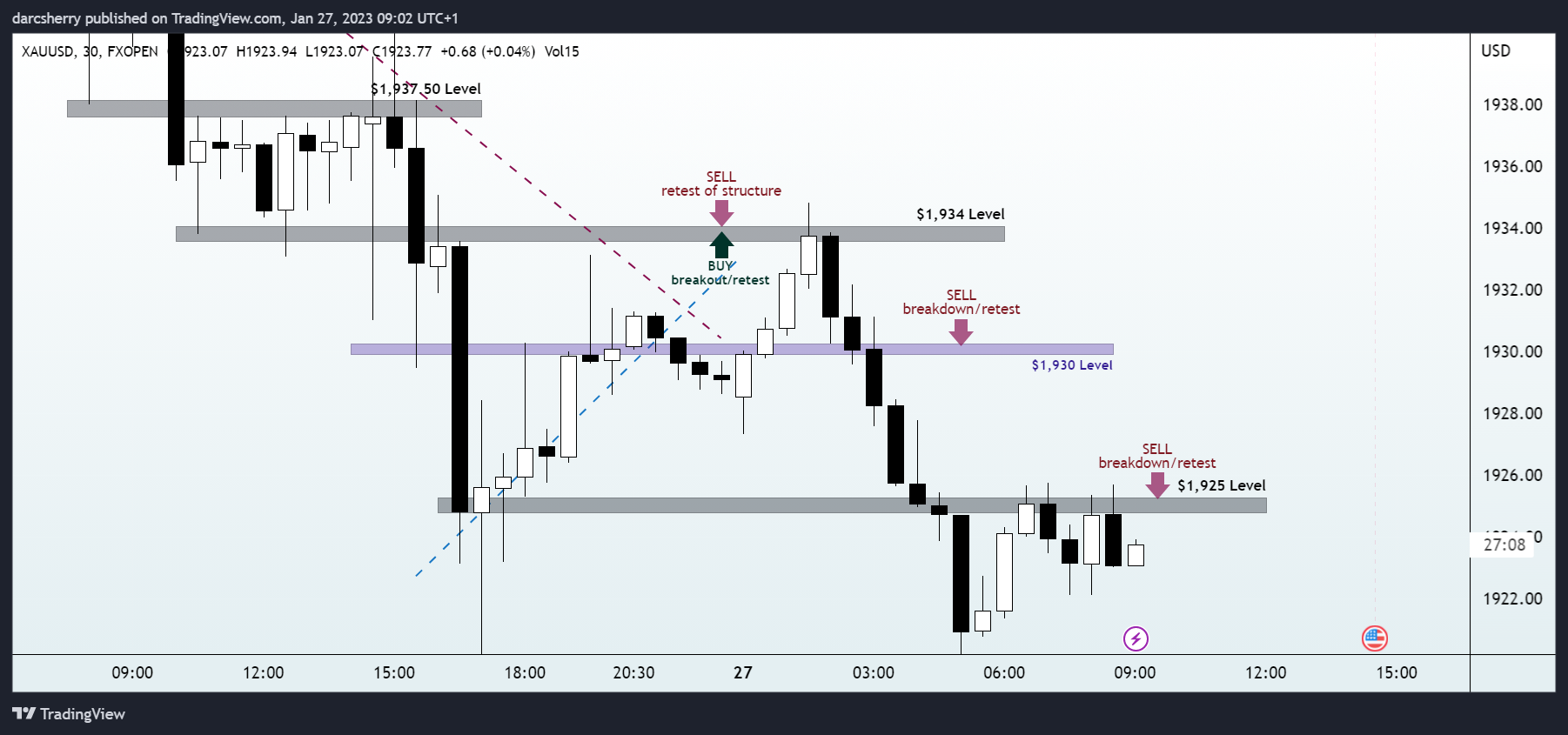 FXOPEN:XAUUSD Chart Image by darcsherry
