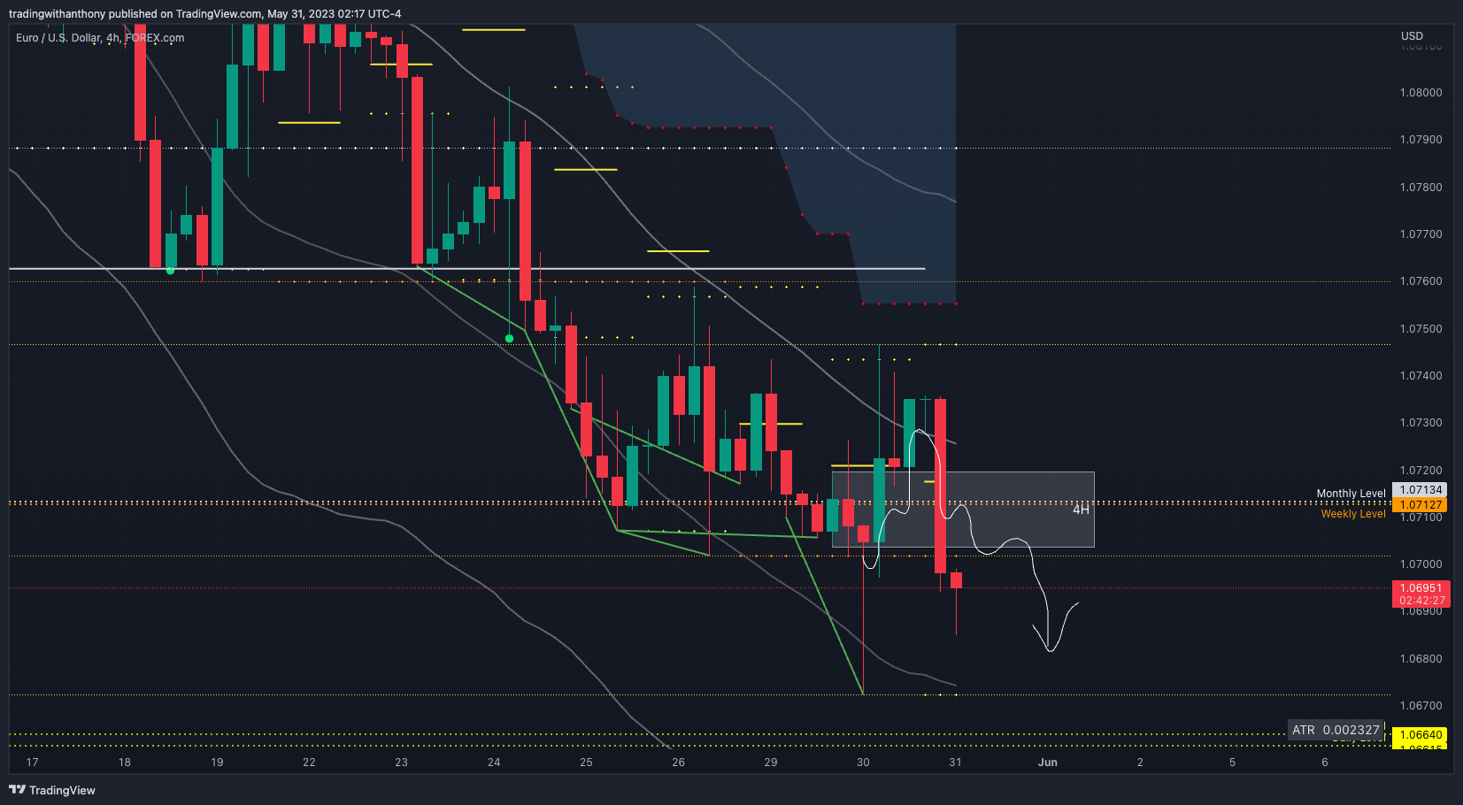 FOREXCOM:EURUSD Chart Image by fxtraderanthony