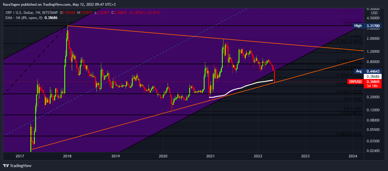 BITSTAMP:XRPUSD Chart Image by KaraYugen