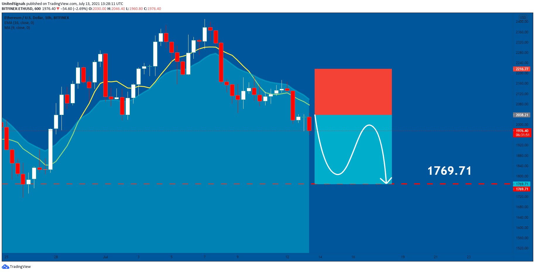  Chart Image