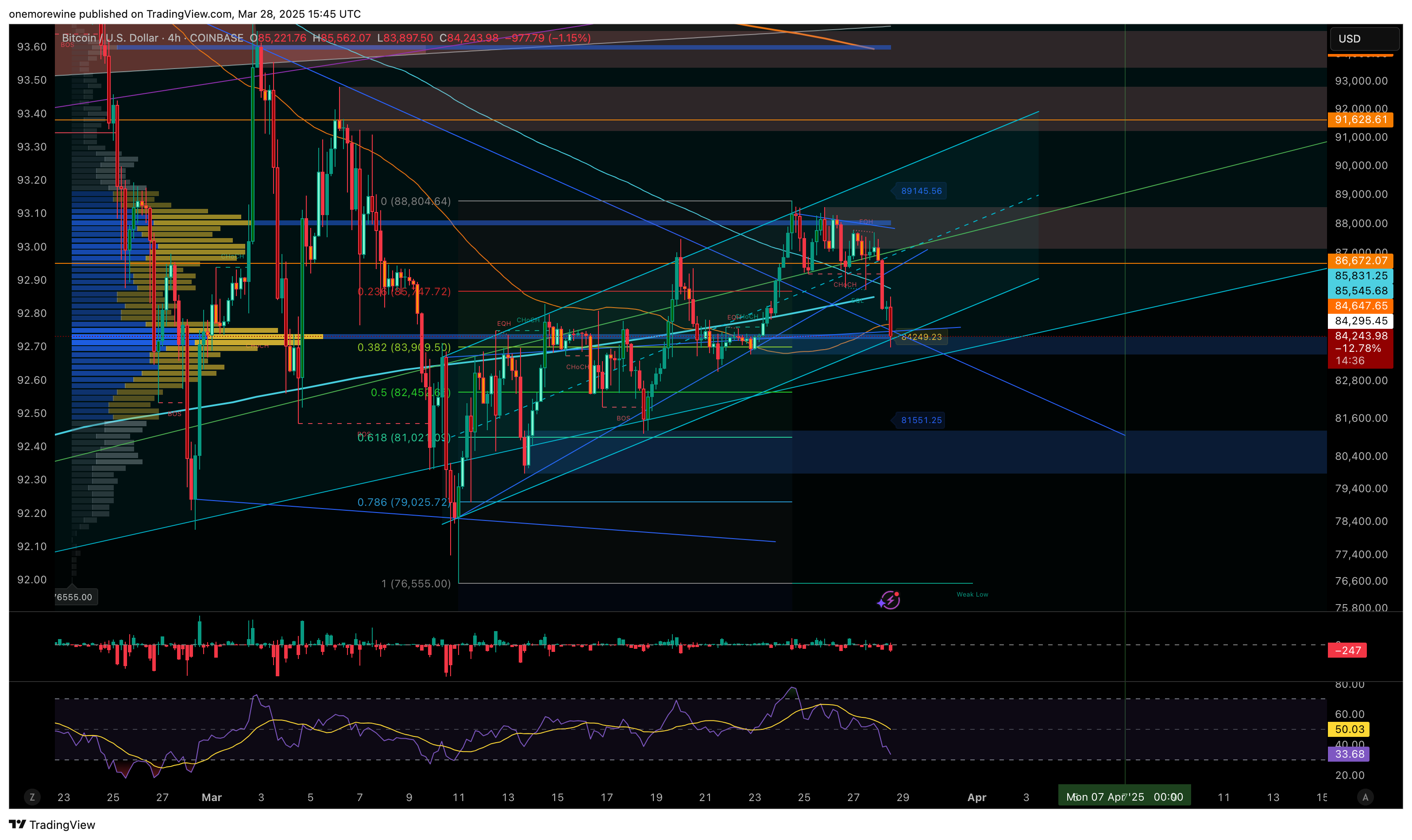 COINBASE:BTCUSD Chart Image by onemorewine