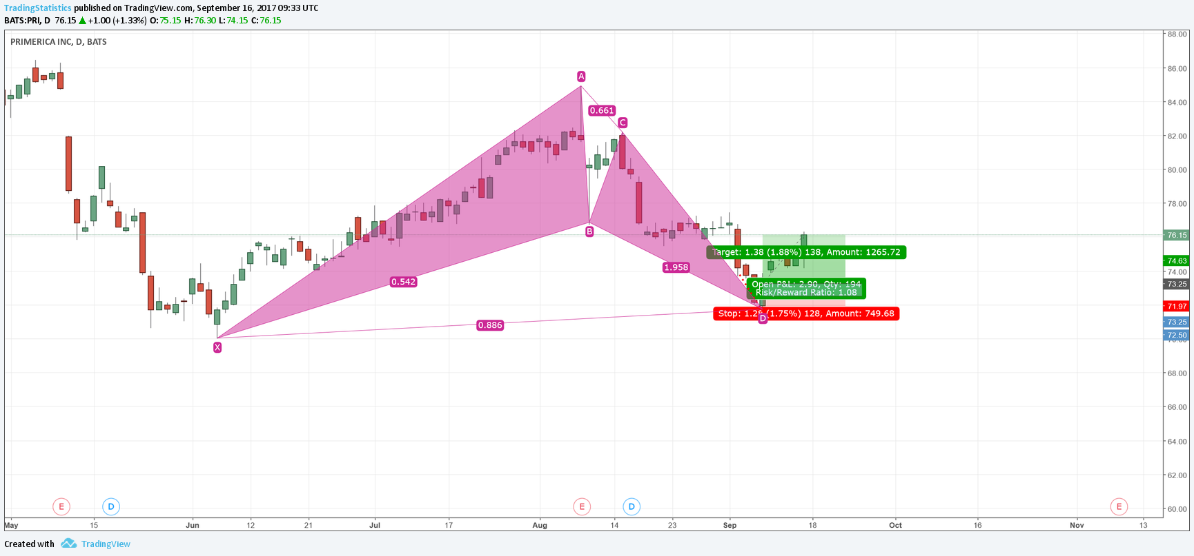  Chart Image