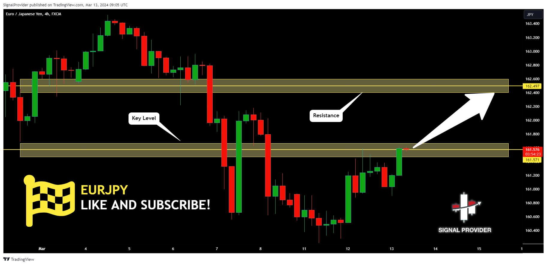 FX:EURJPY Chart Image by SignalProvider