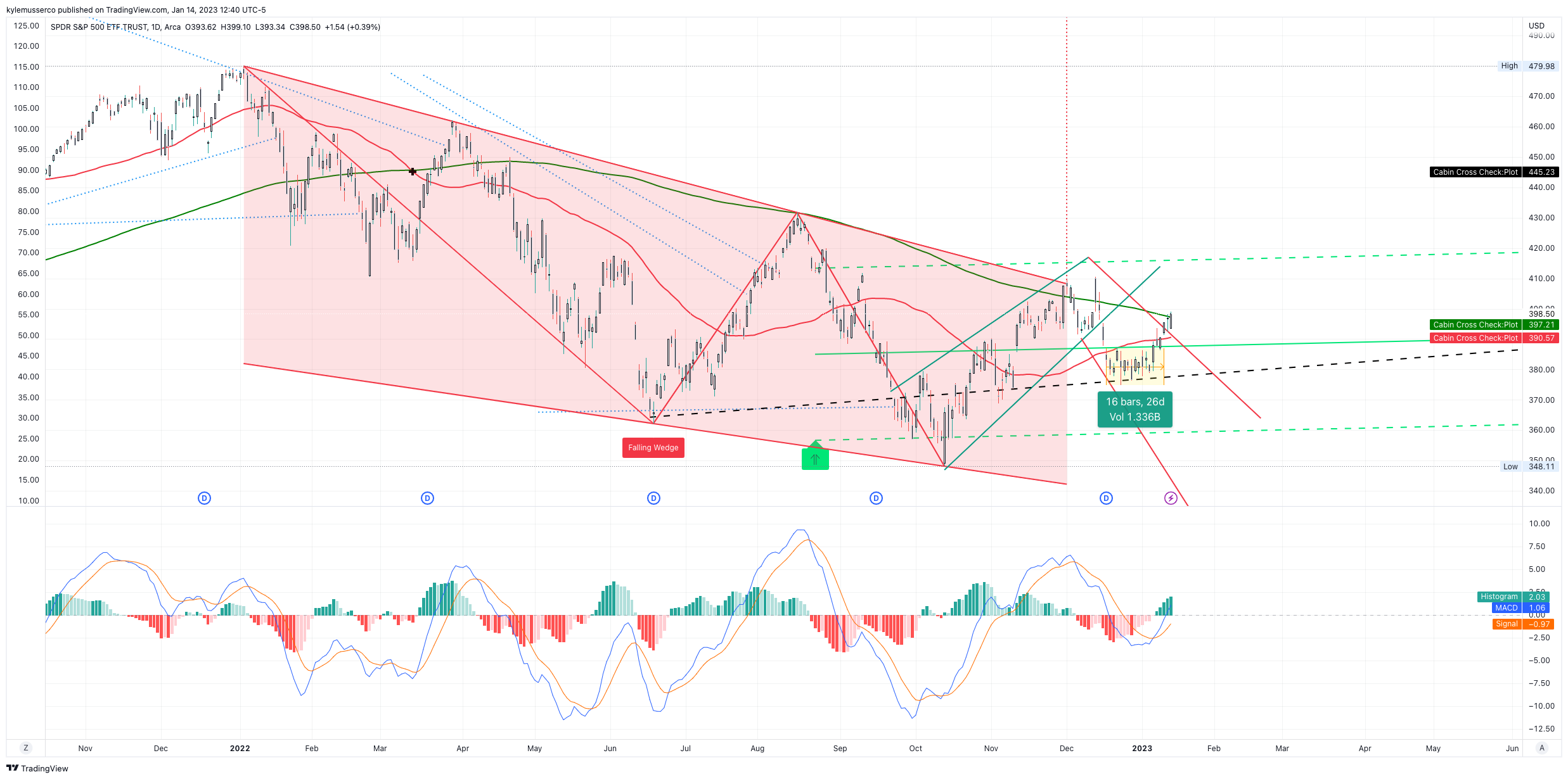 AMEX:SPY Chart Image by kylemusserco