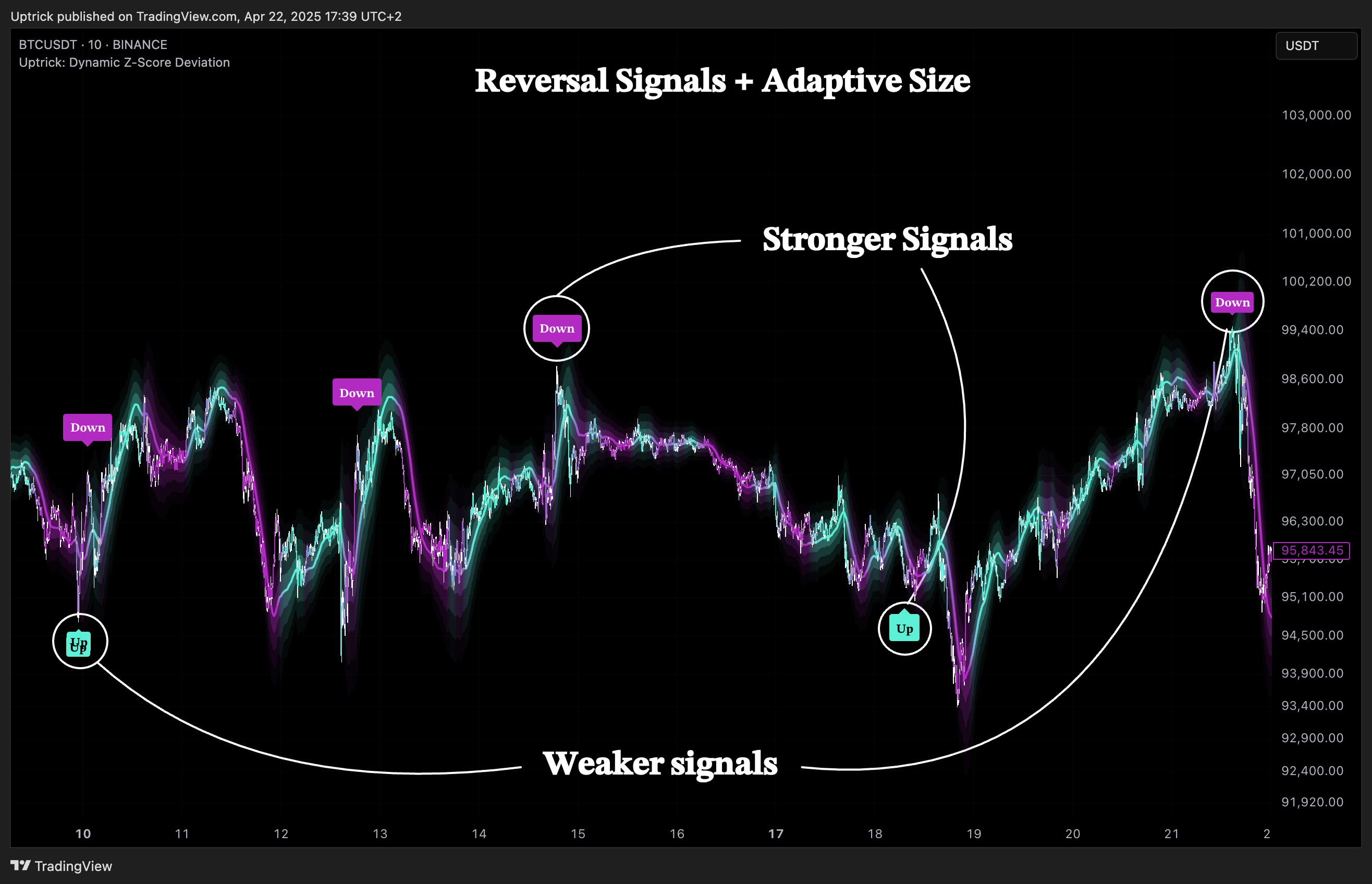 BINANCE:BTCUSDT Chart Image by Uptrick