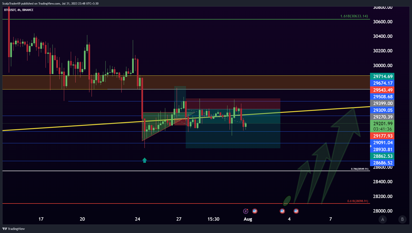 BINANCE:BTCUSDT Chart Image by HesamUNT