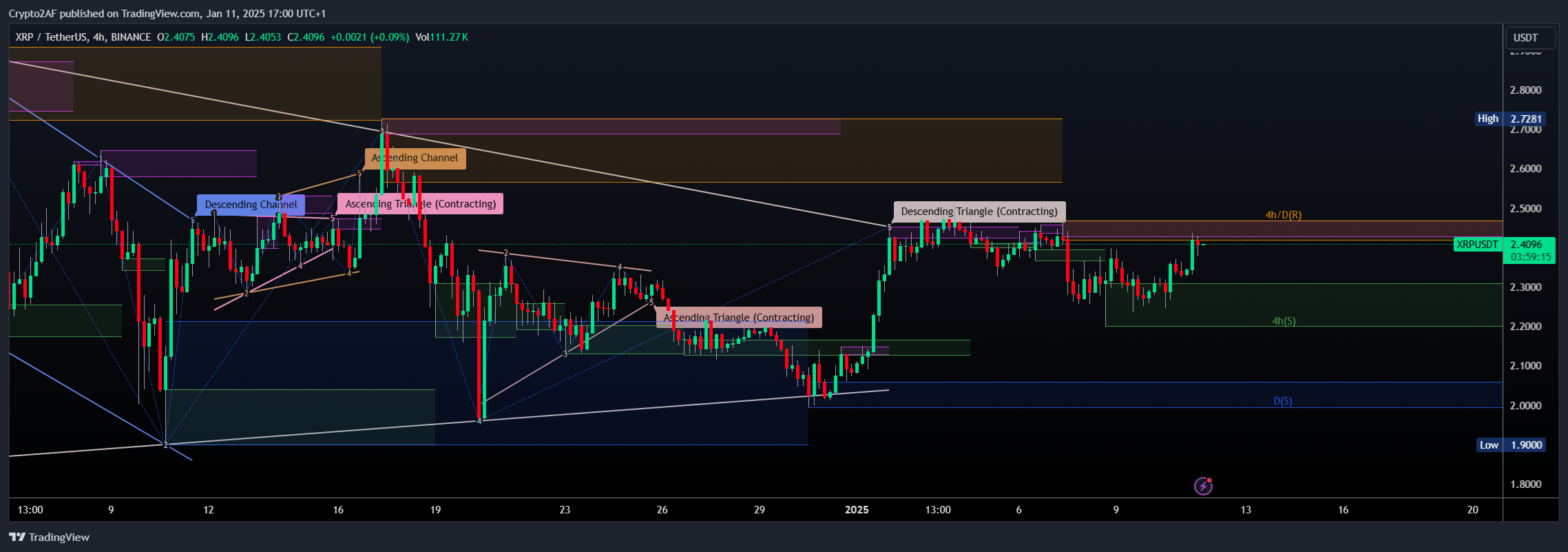 BINANCE:XRPUSDT Chart Image by Crypto2AF