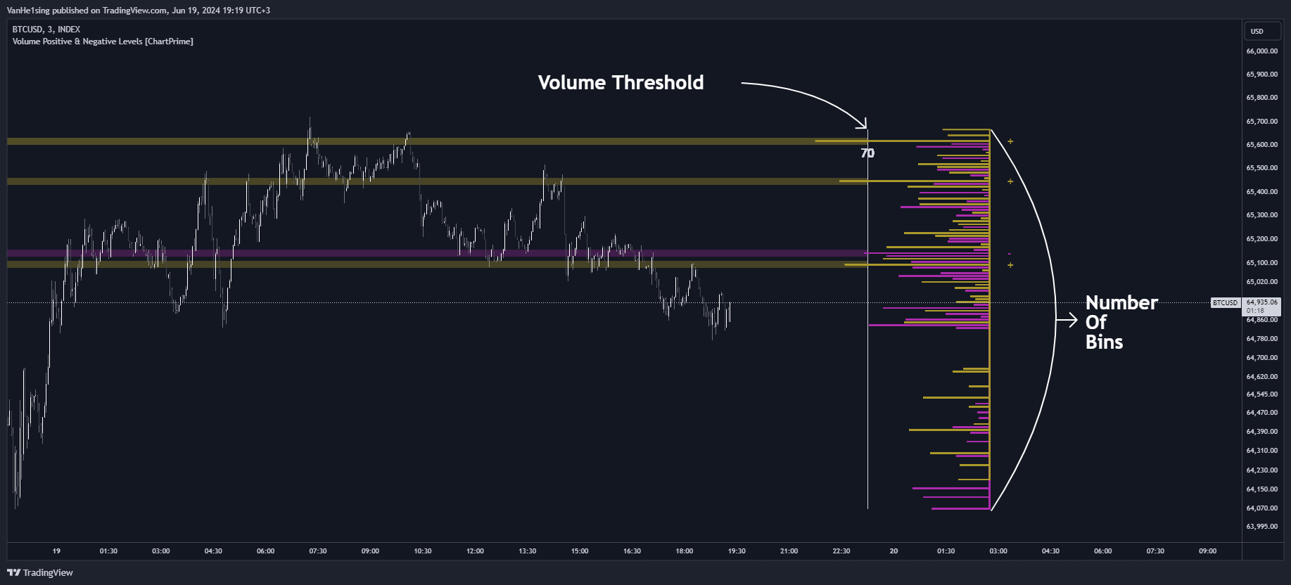 INDEX:BTCUSD Chart Image by VanHe1sing