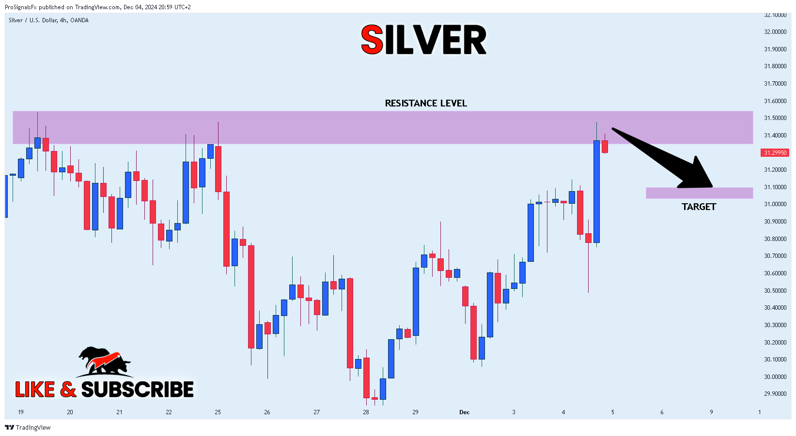 OANDA:XAGUSD Chart Image by ProSignalsFx