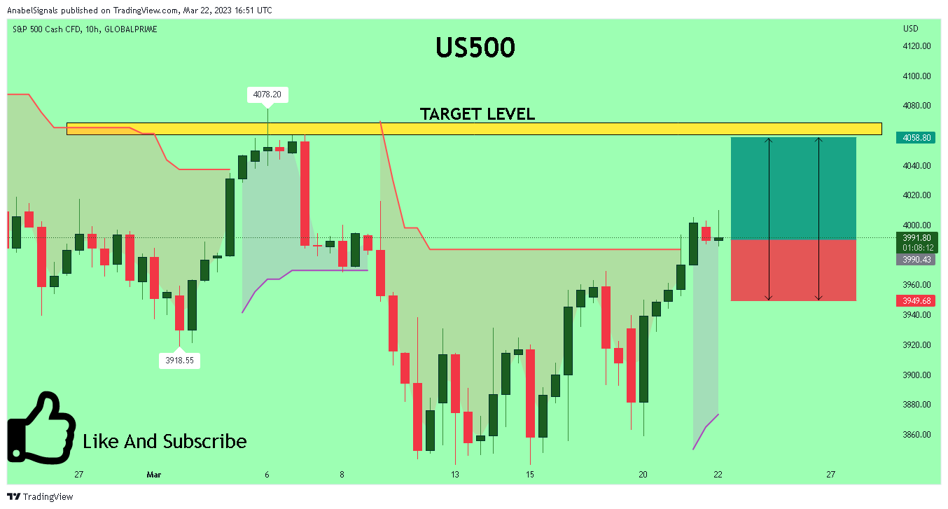 GLOBALPRIME:US500 Chart Image by AnabelSignals
