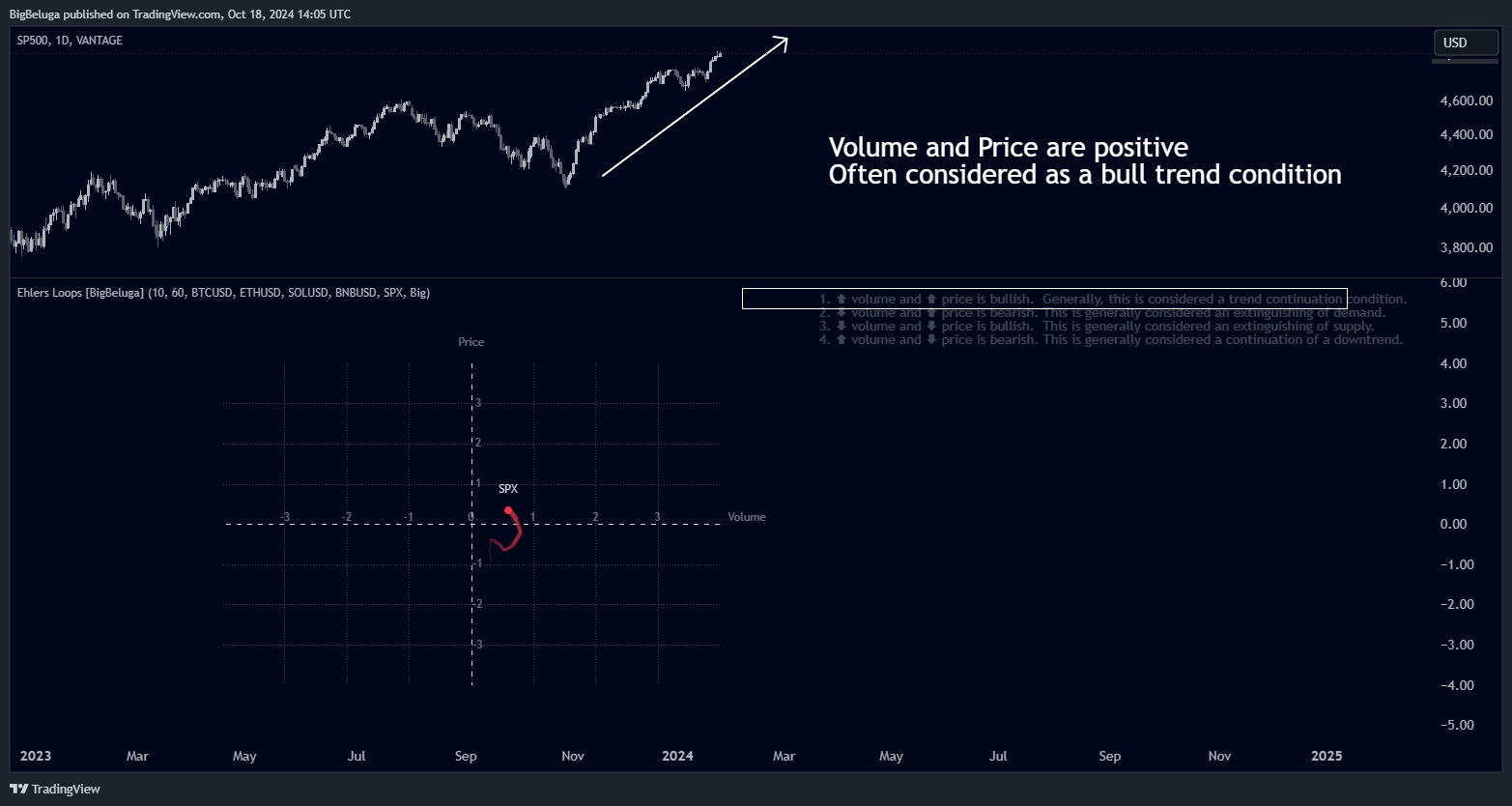 VANTAGE:SP500 Chart Image by BigBeluga