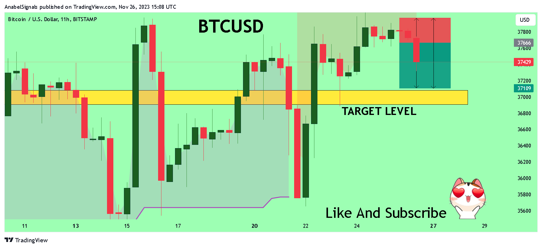 BITSTAMP:BTCUSD Chart Image by AnabelSignals