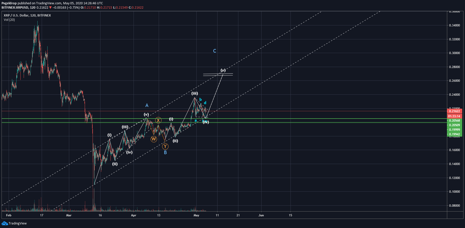 Chart Image