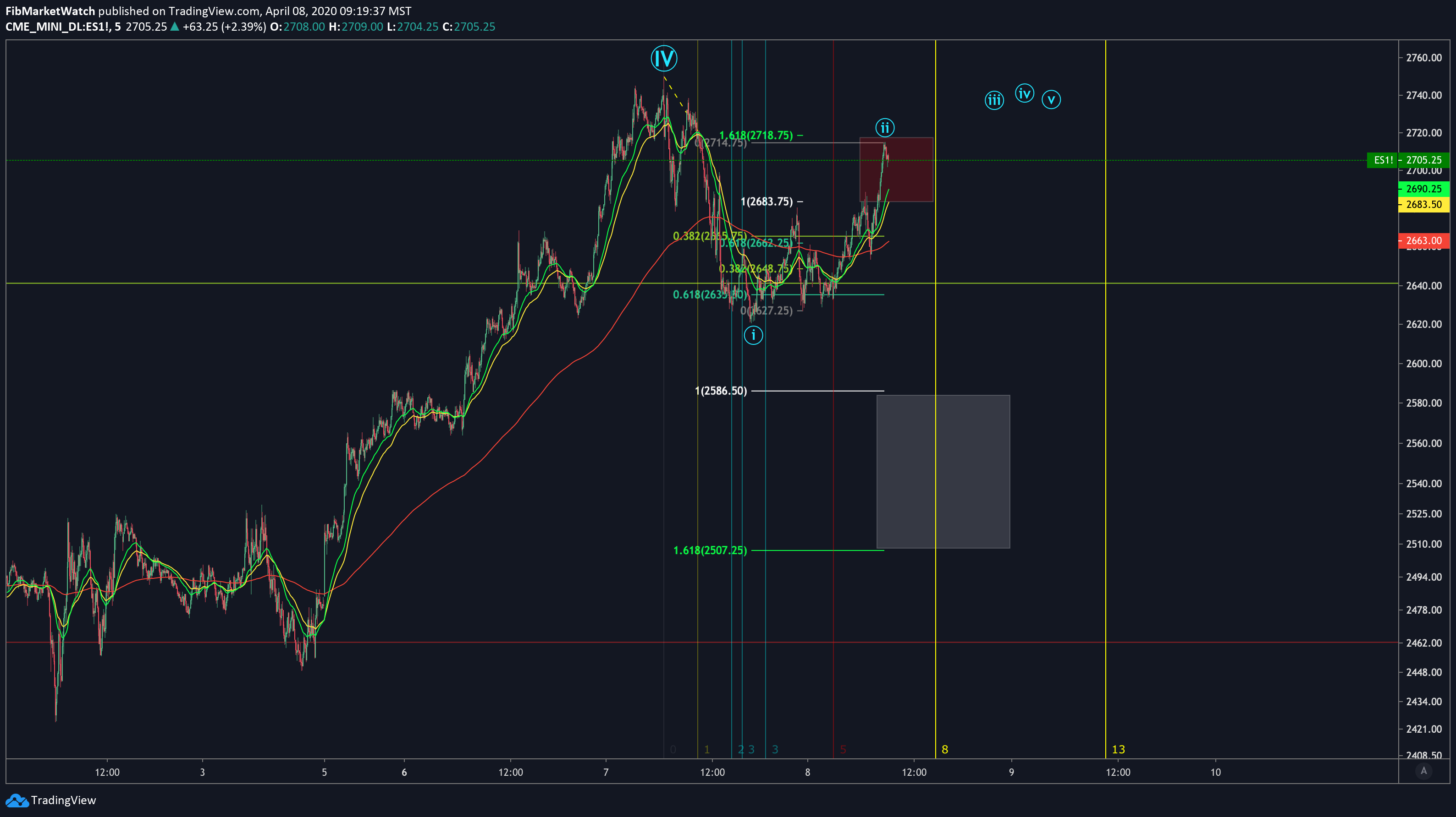  Chart Image