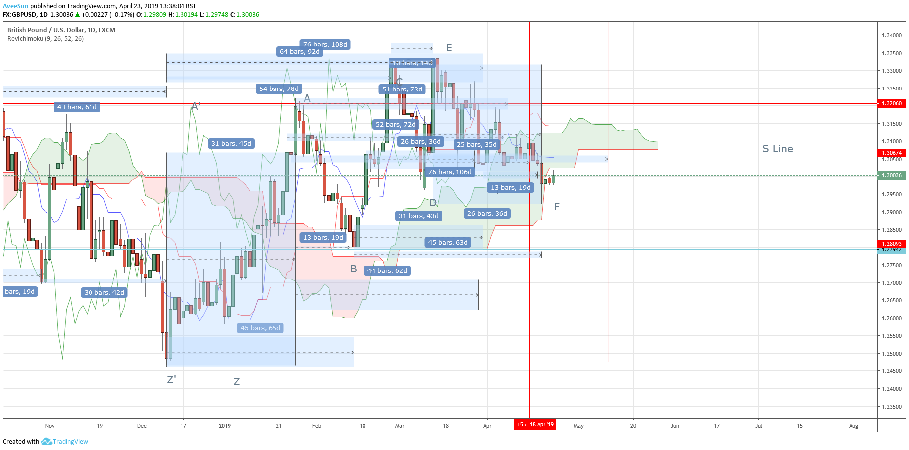  Chart Image
