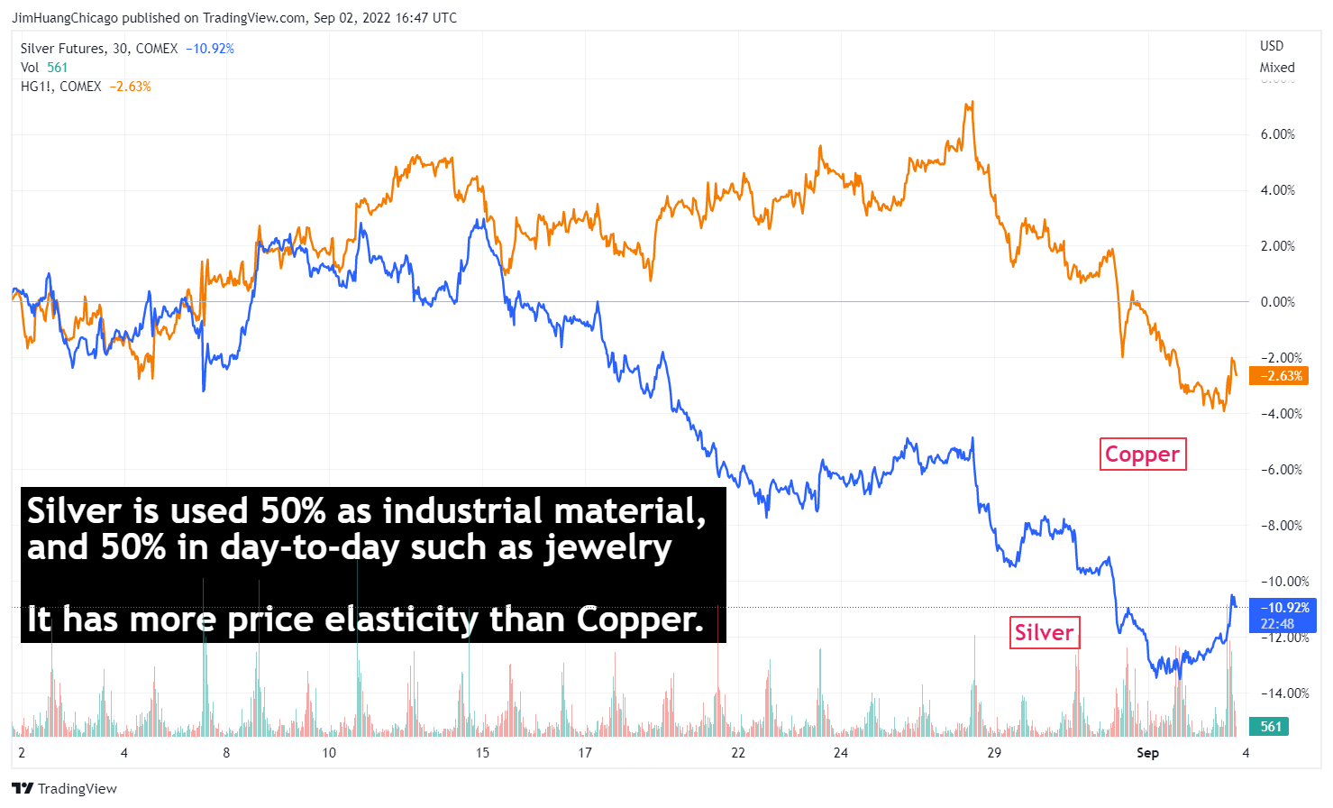 COMEX:SI1! Chart Image by JimHuangChicago