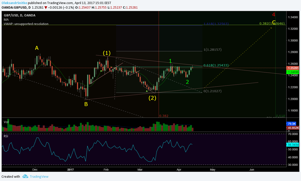  Chart Image