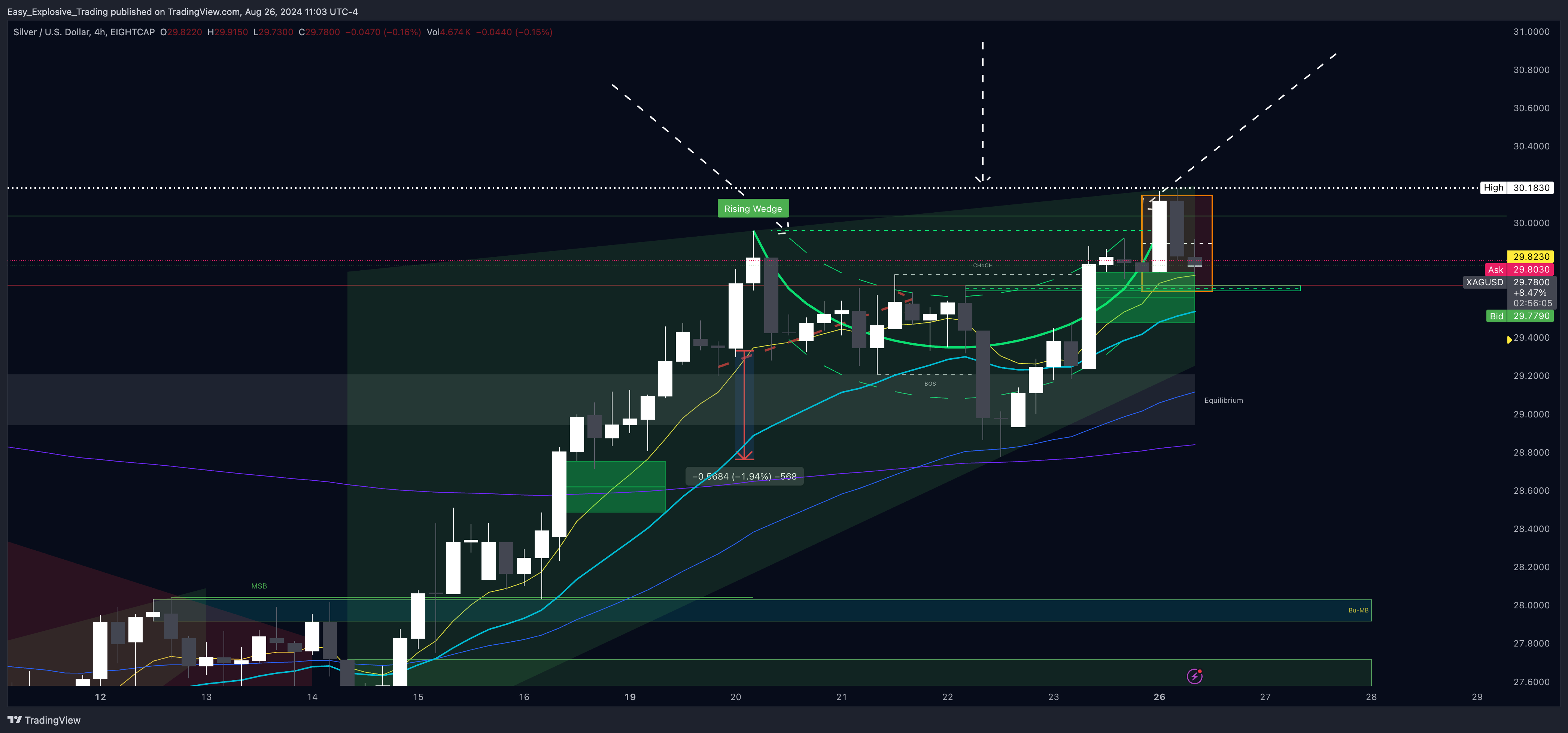 EIGHTCAP:XAGUSD Chart Image by Easy_Explosive_Trading