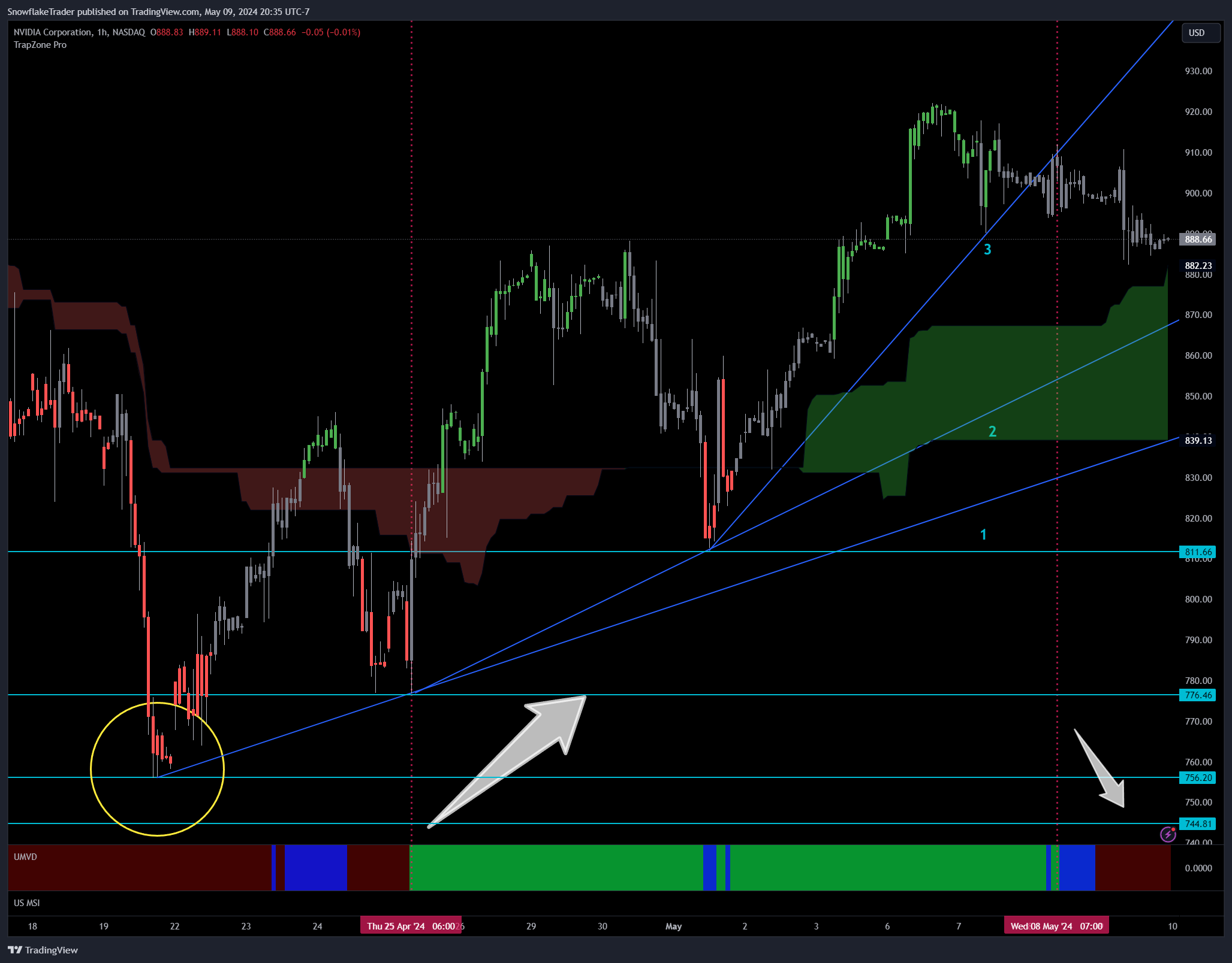 NASDAQ:NVDA Chart Image by SnowflakeTrader