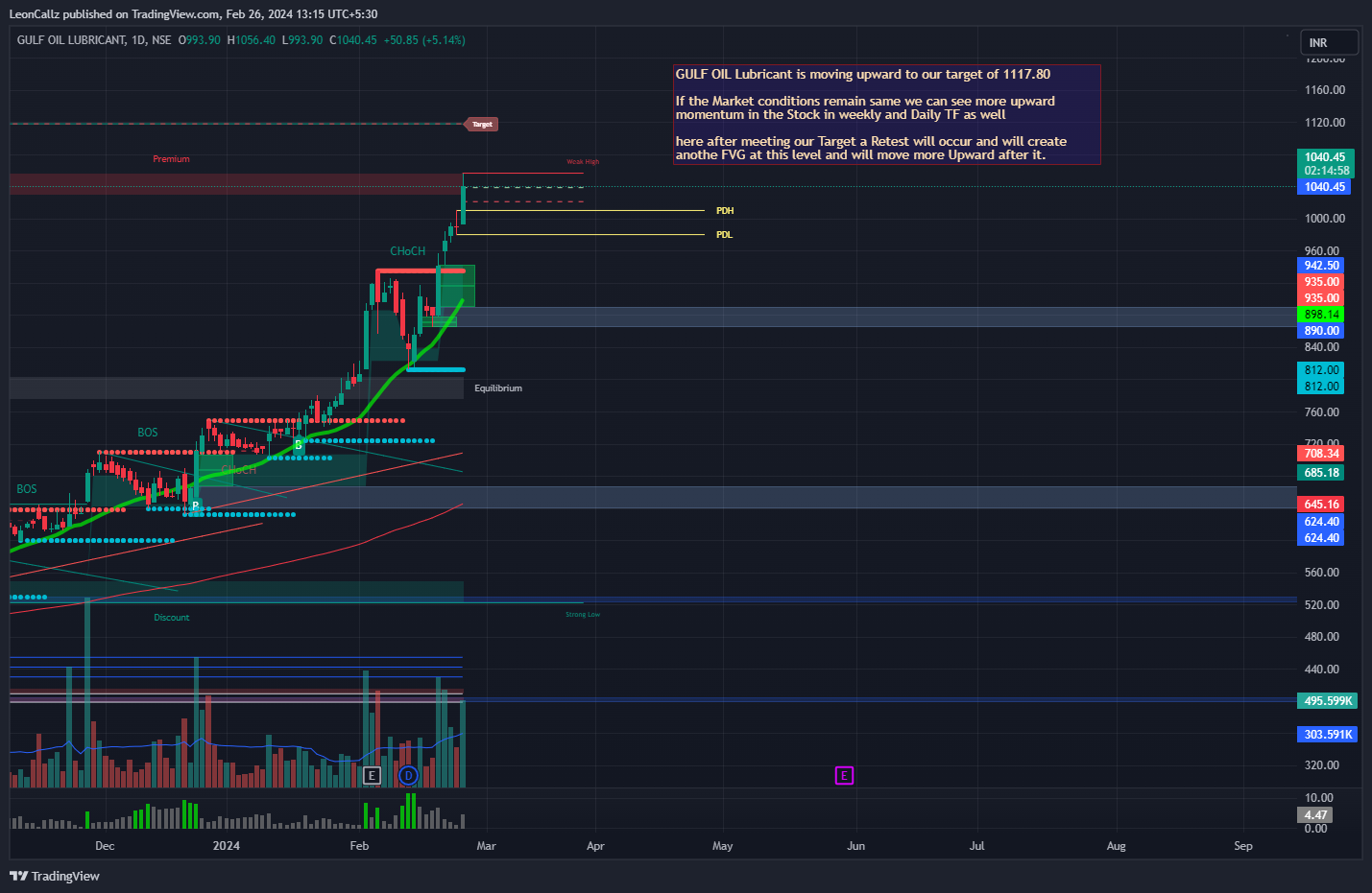 NSE:GULFOILLUB Chart Image by LeonCallz
