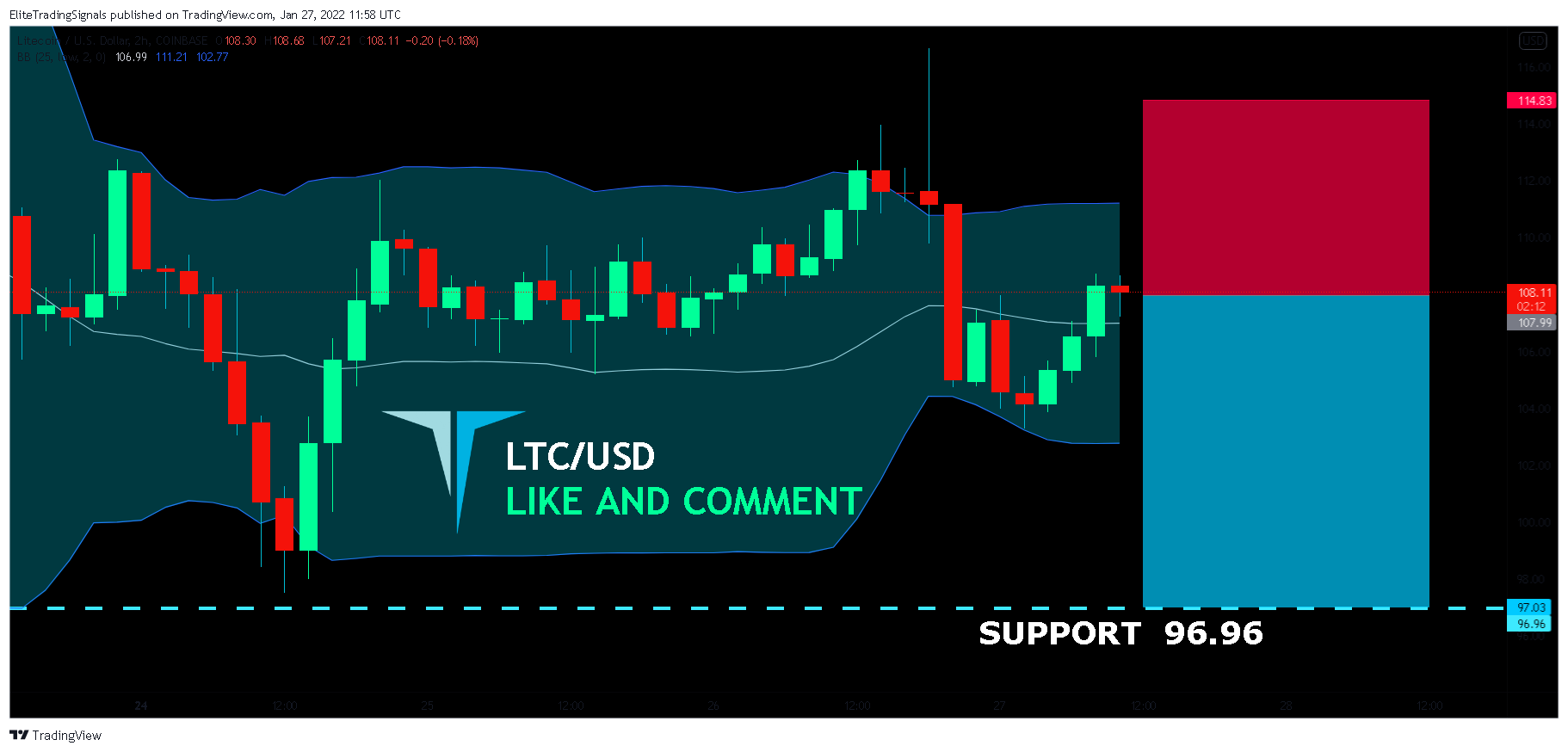 COINBASE:LTCUSD Chart Image by EliteTradingSignals