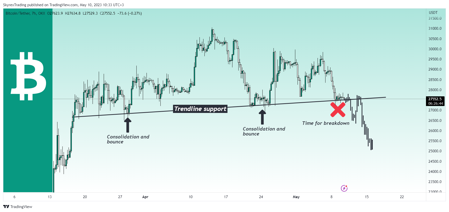 OKX:BTCUSDT Chart Image by Skyrexio