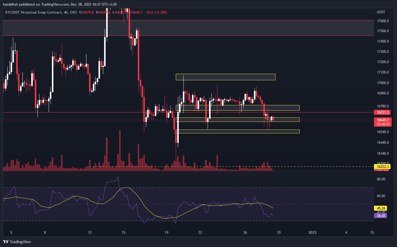 OKX:BTCUSDT.P Chart Image by hamidhsh