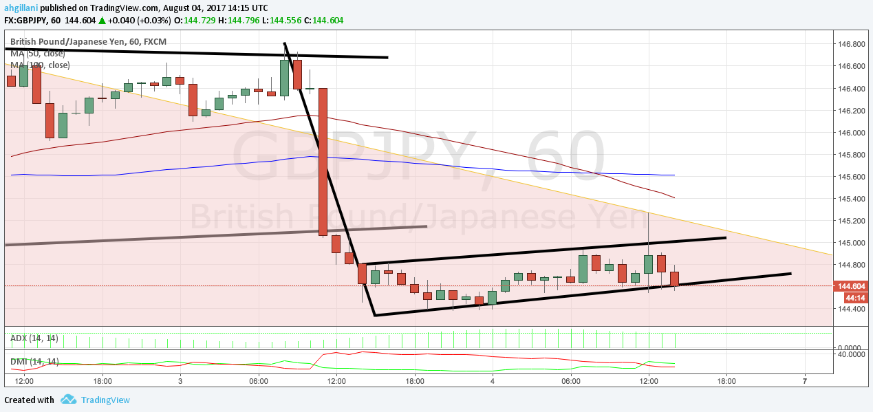  Chart Image