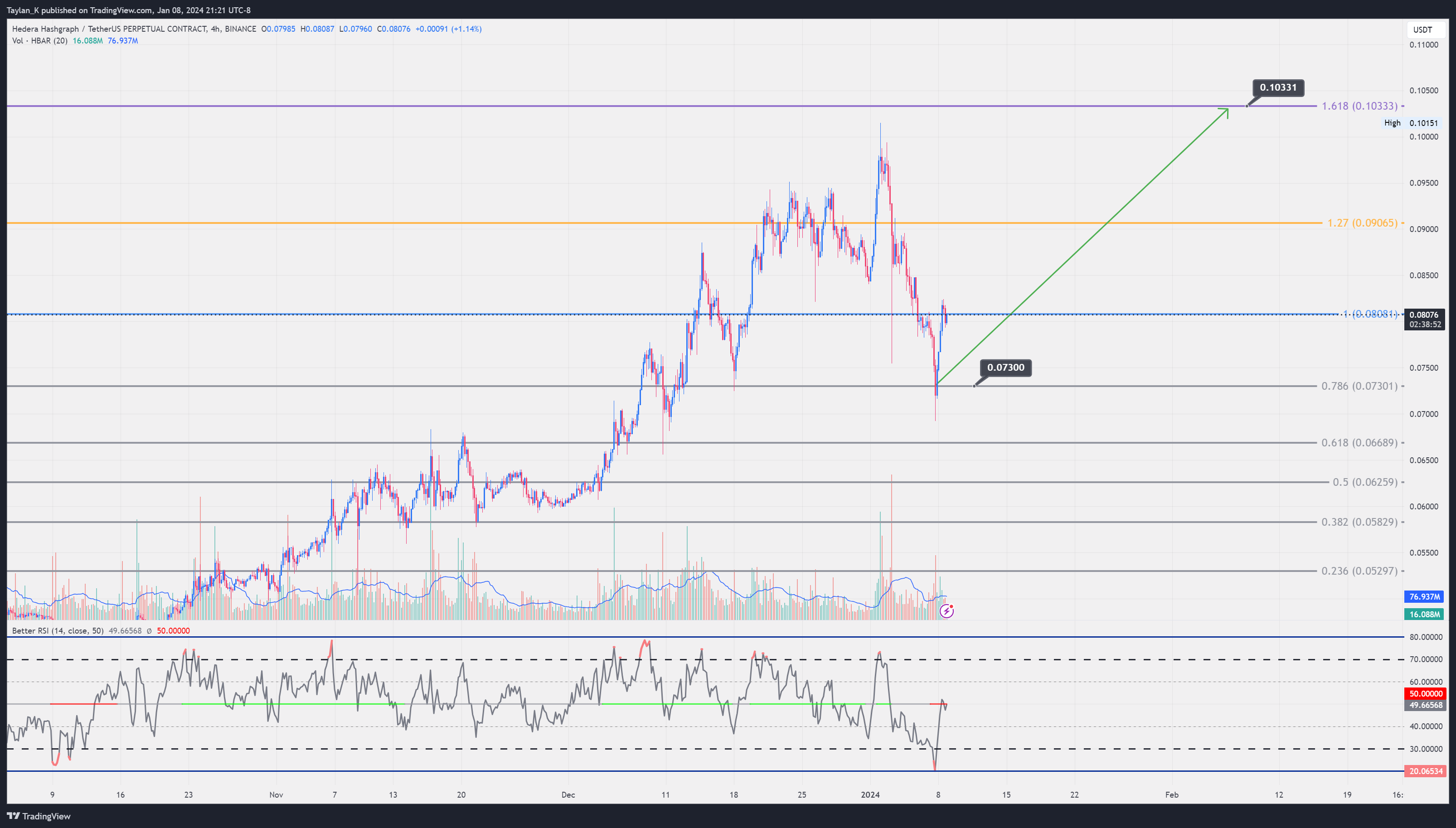 BINANCE:HBARUSDT.P Chart Image by Taylan_K
