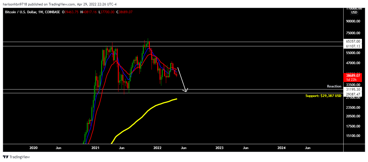 COINBASE:BTCUSD Chart Image by harisonhbn9718