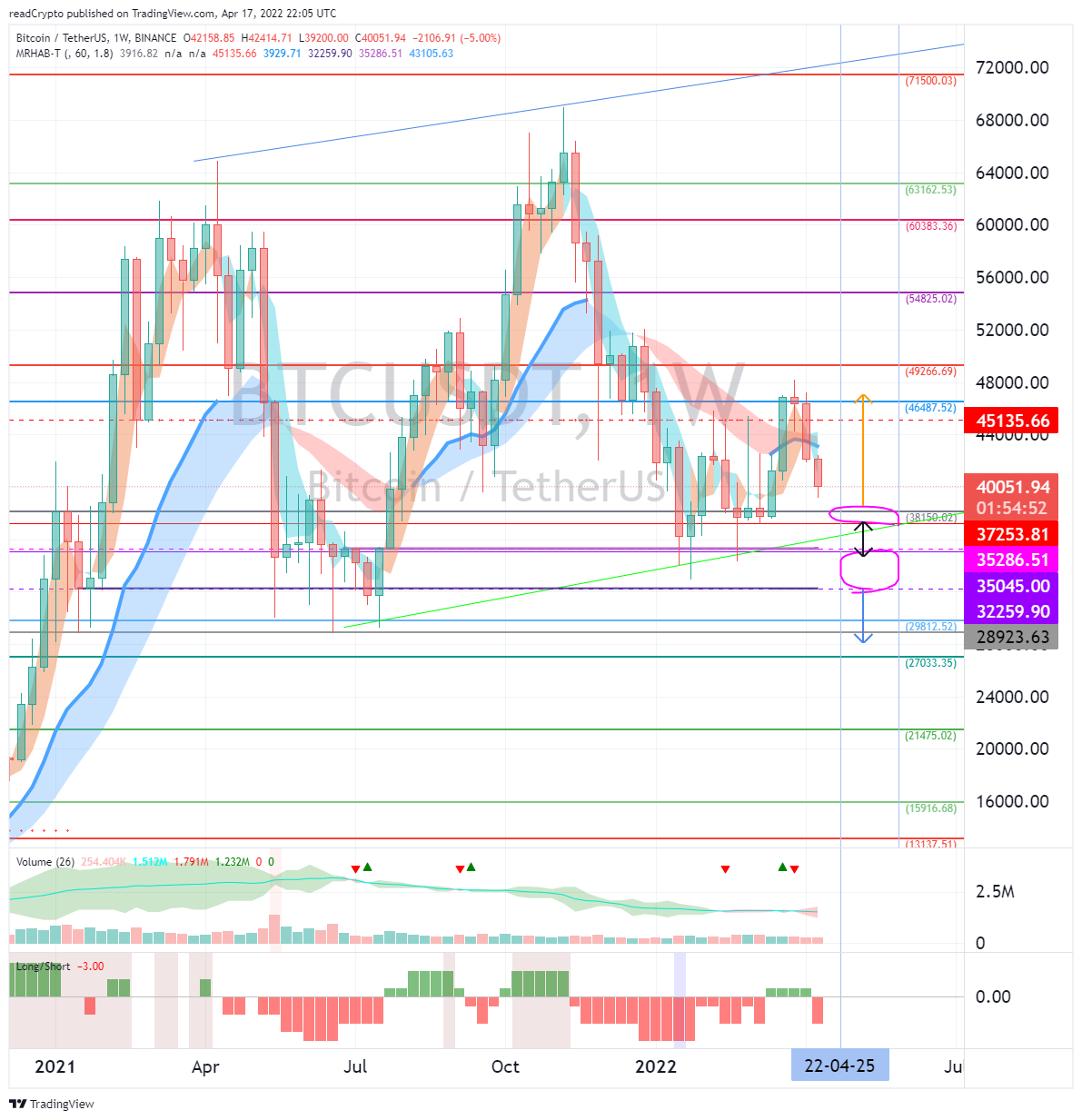 BINANCE:BTCUSDT Chart Image by readCrypto